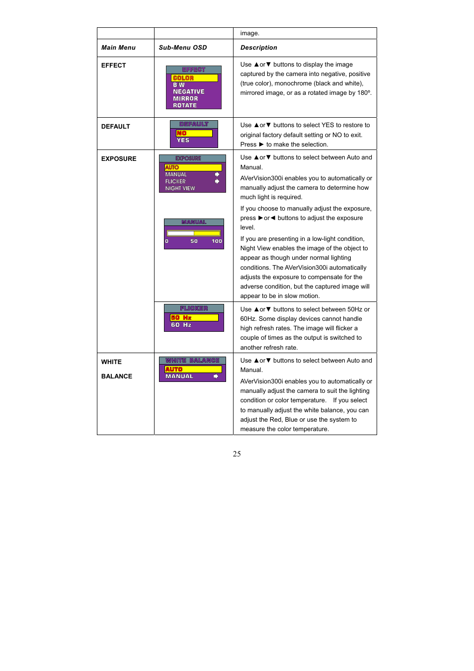 AVerMedia Technologies AVerVision300i User Manual | Page 31 / 38