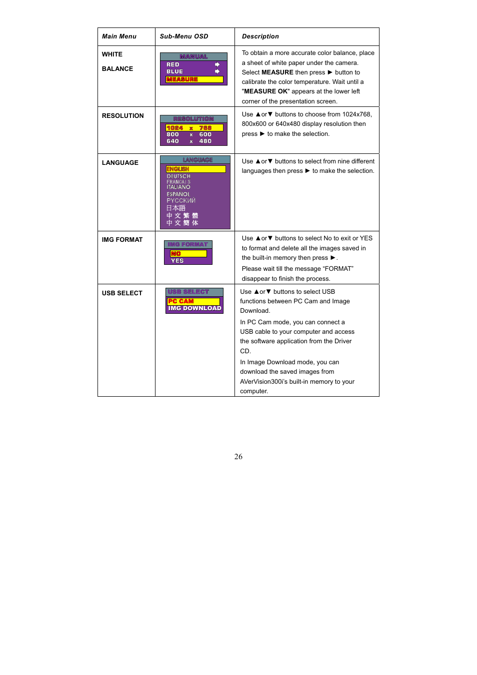 AVerMedia Technologies AVerVision300i User Manual | Page 32 / 38