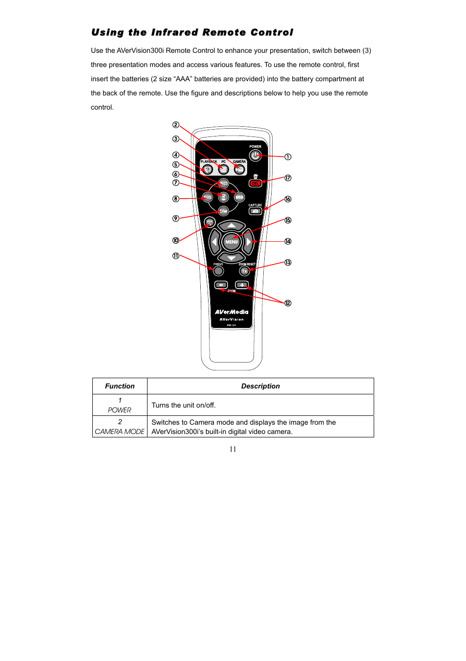 AVerMedia Technologies Document Camera User Manual | Page 16 / 35