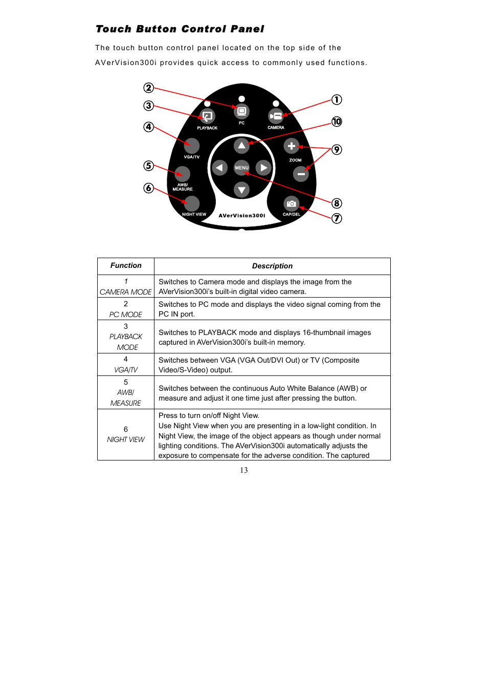 AVerMedia Technologies Document Camera User Manual | Page 18 / 35