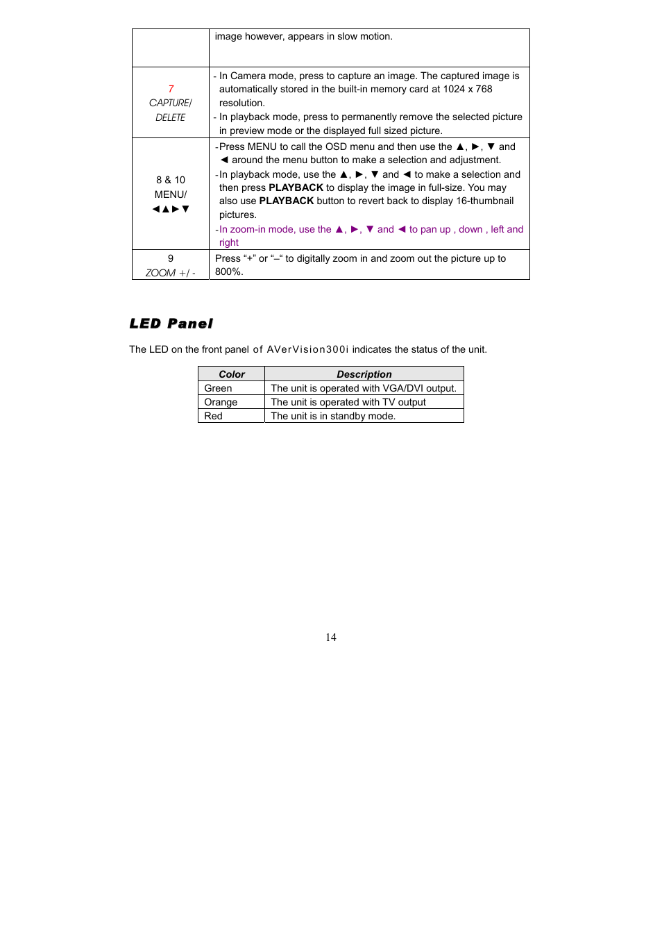 AVerMedia Technologies Document Camera User Manual | Page 19 / 35