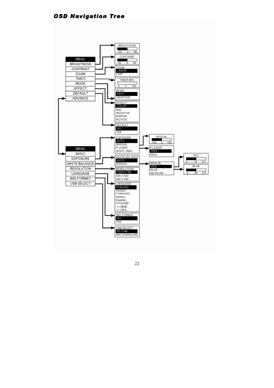 AVerMedia Technologies Document Camera User Manual | Page 27 / 35