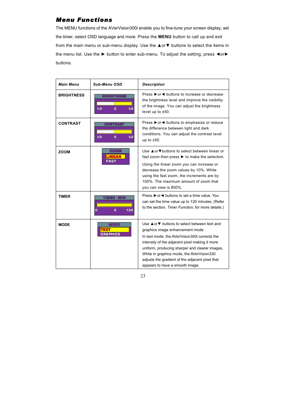 AVerMedia Technologies Document Camera User Manual | Page 28 / 35