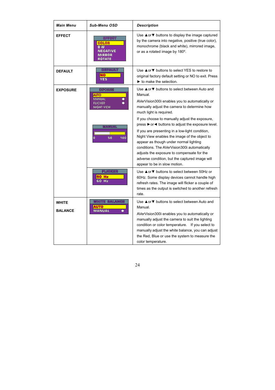 AVerMedia Technologies Document Camera User Manual | Page 29 / 35