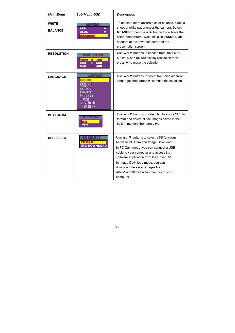 AVerMedia Technologies Document Camera User Manual | Page 30 / 35