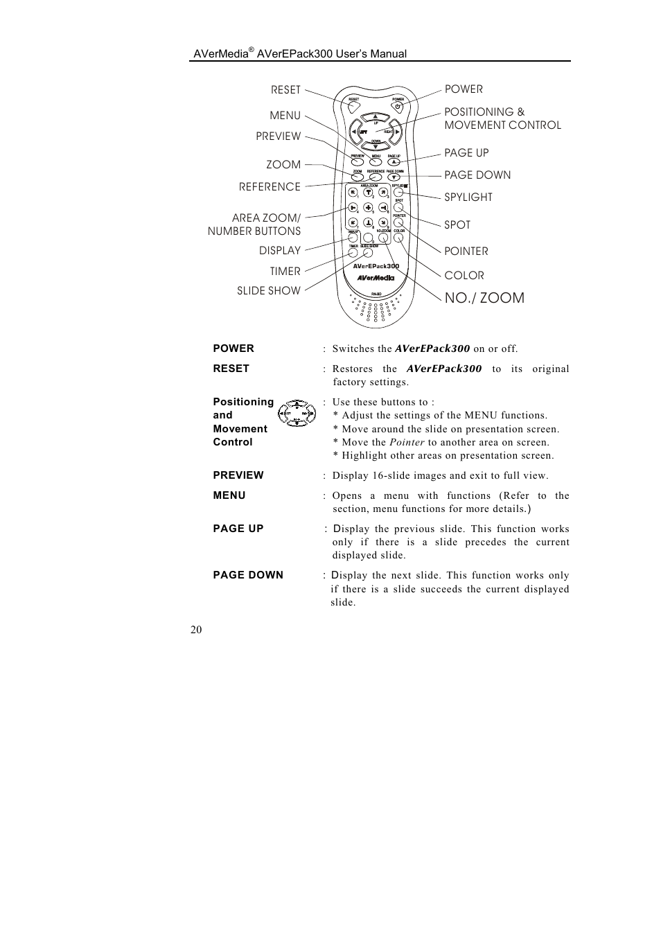 No./ zoom | AVerMedia Technologies AverEPack300 User Manual | Page 24 / 38