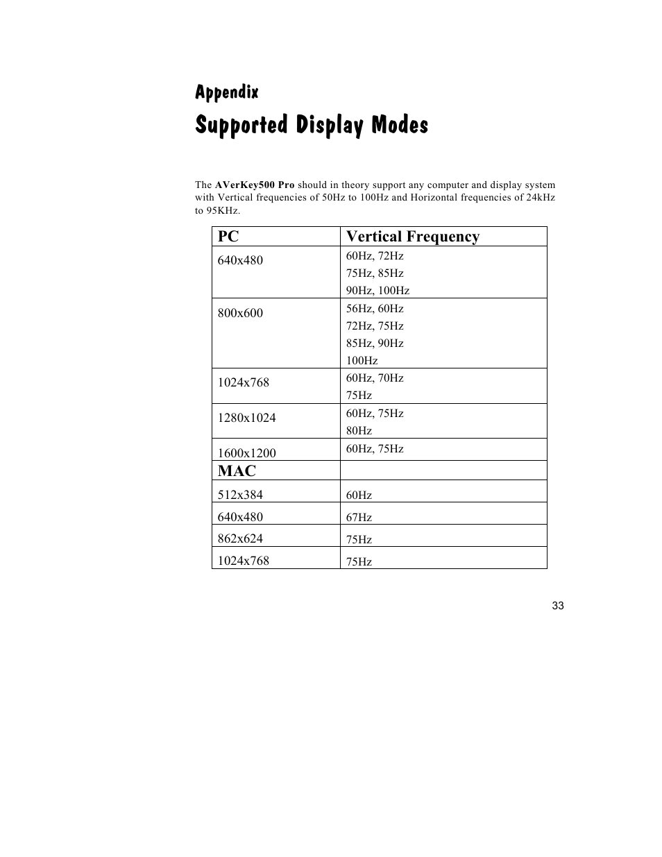 Supported display modes, Appendix | AVerMedia Technologies 500 User Manual | Page 36 / 37