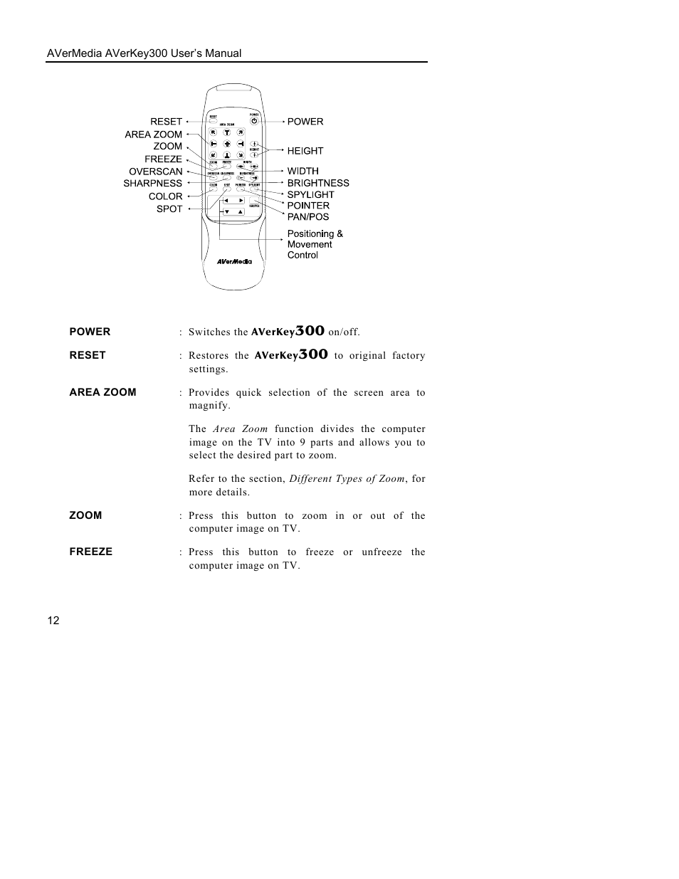 AVerMedia Technologies AVerKey300 User Manual | Page 15 / 32