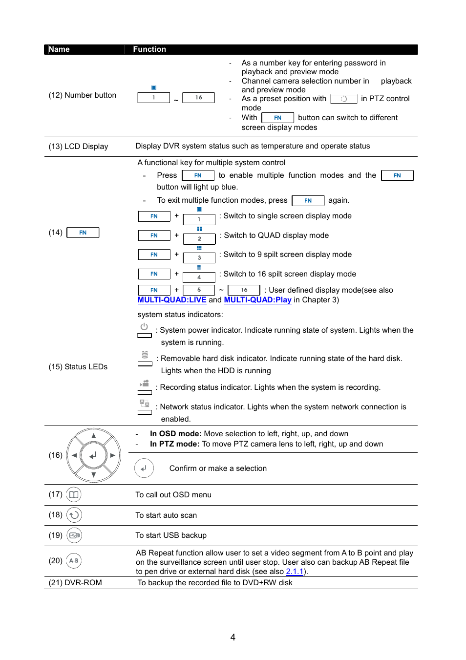 AVerMedia Technologies AVERDIGI EB5416DVD User Manual | Page 10 / 79