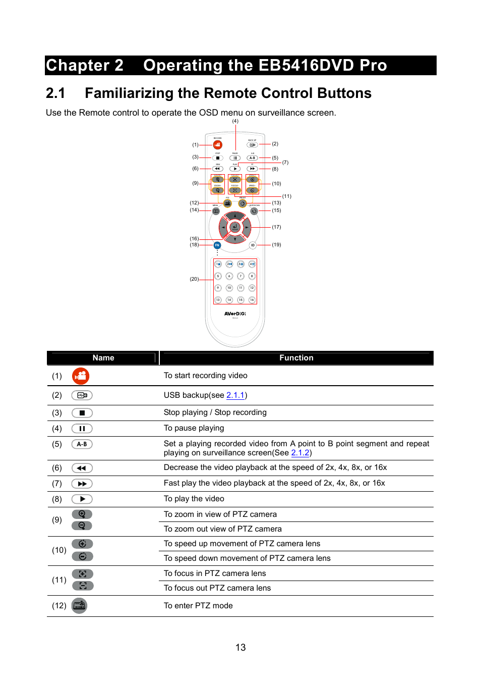 1 familiarizing the remote control buttons | AVerMedia Technologies AVERDIGI EB5416DVD User Manual | Page 19 / 79