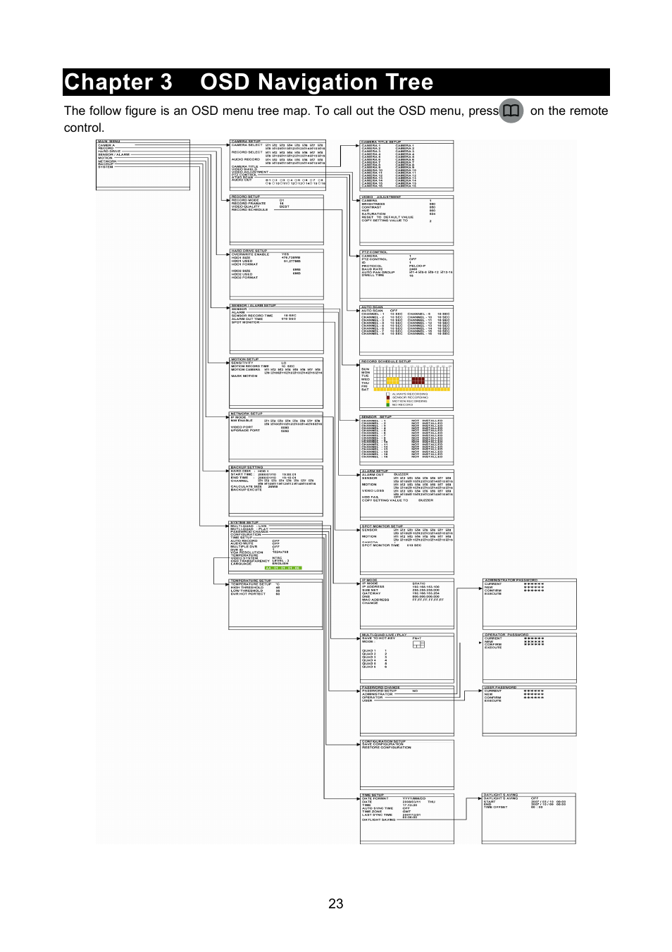 Chapter 3 osd navigation tree | AVerMedia Technologies AVERDIGI EB5416DVD User Manual | Page 29 / 79