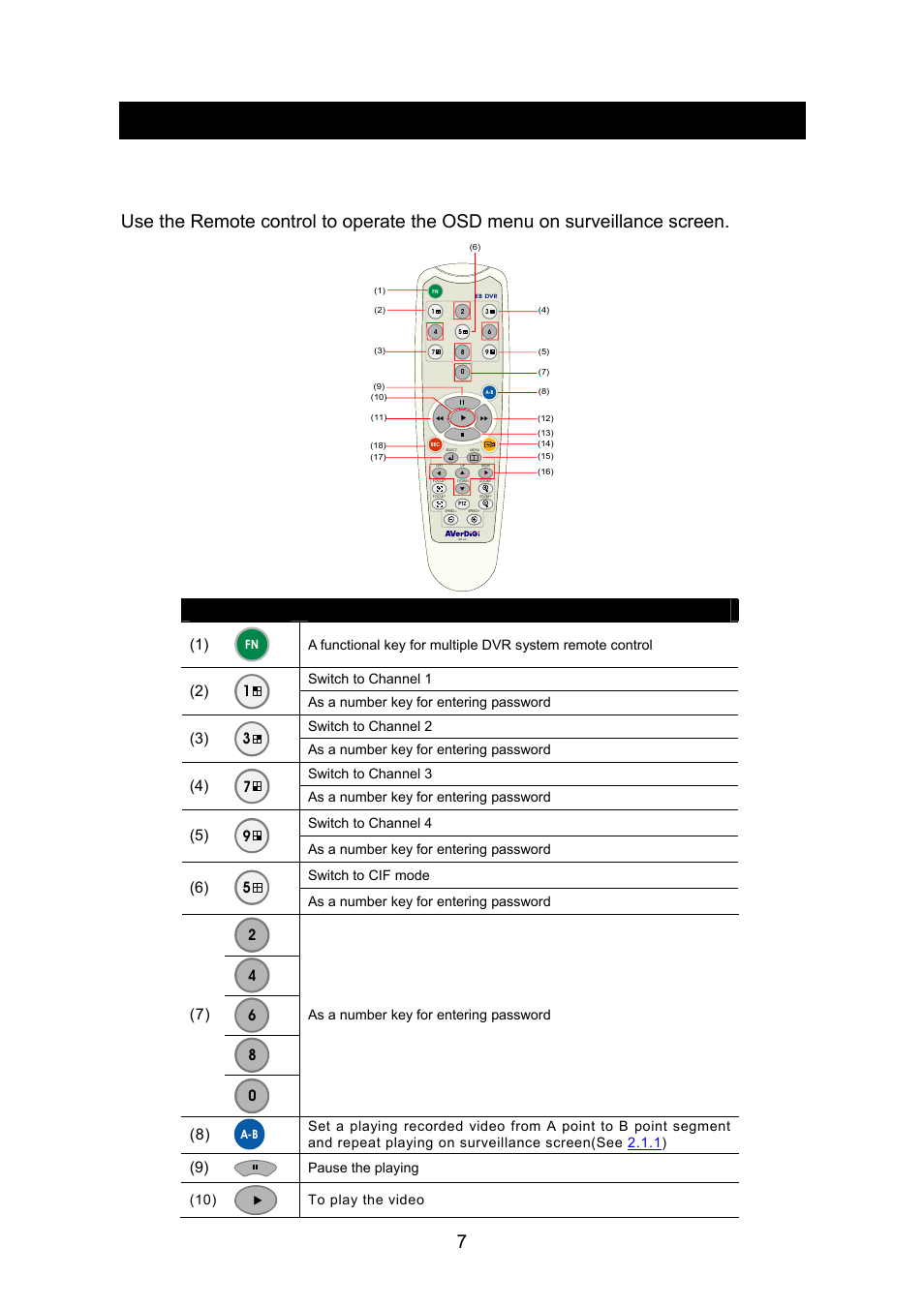 1 familiarizing the remote control buttons, Chapter 2, Operating the eb1304 net | Familiarizing the remote control buttons | AVerMedia Technologies AVERDIGI EB1304 User Manual | Page 13 / 56