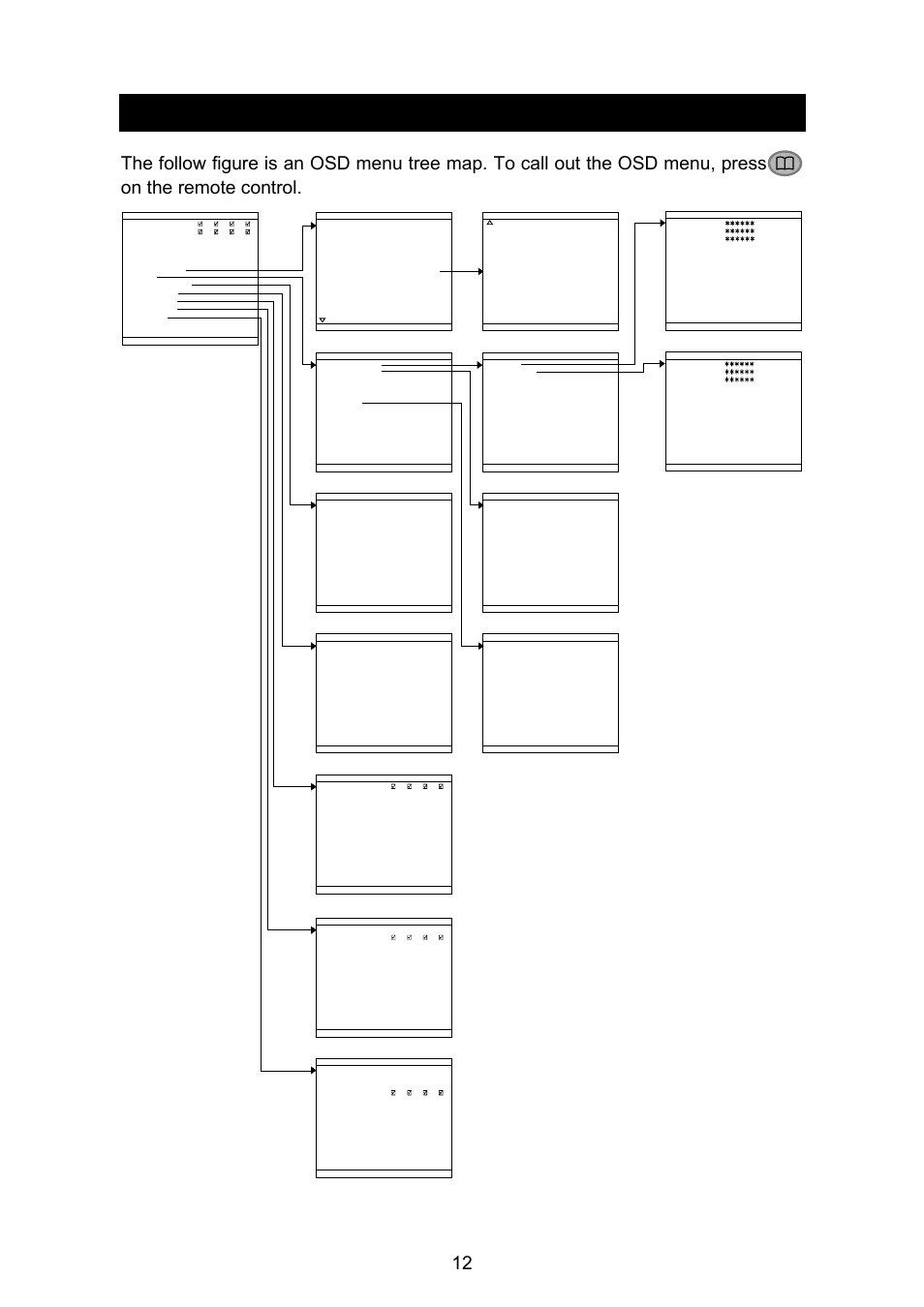 Chapter 3, Osd navigation tree, Chapter 3 osd navigation tree | AVerMedia Technologies AVERDIGI EB1304 User Manual | Page 18 / 56