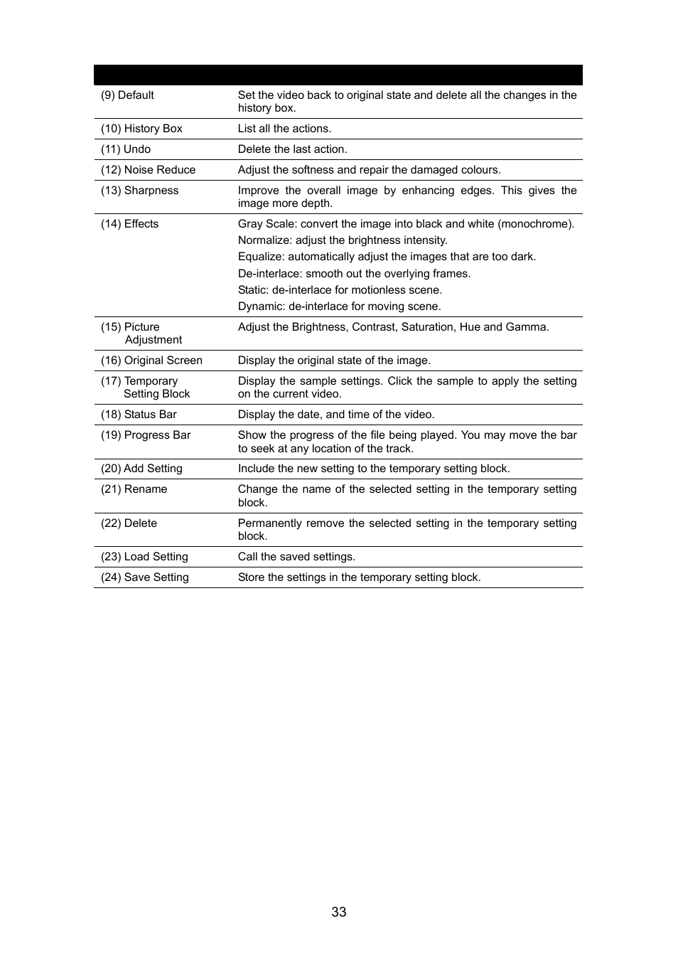 AVerMedia Technologies AVERDIGI EB1304 User Manual | Page 39 / 56