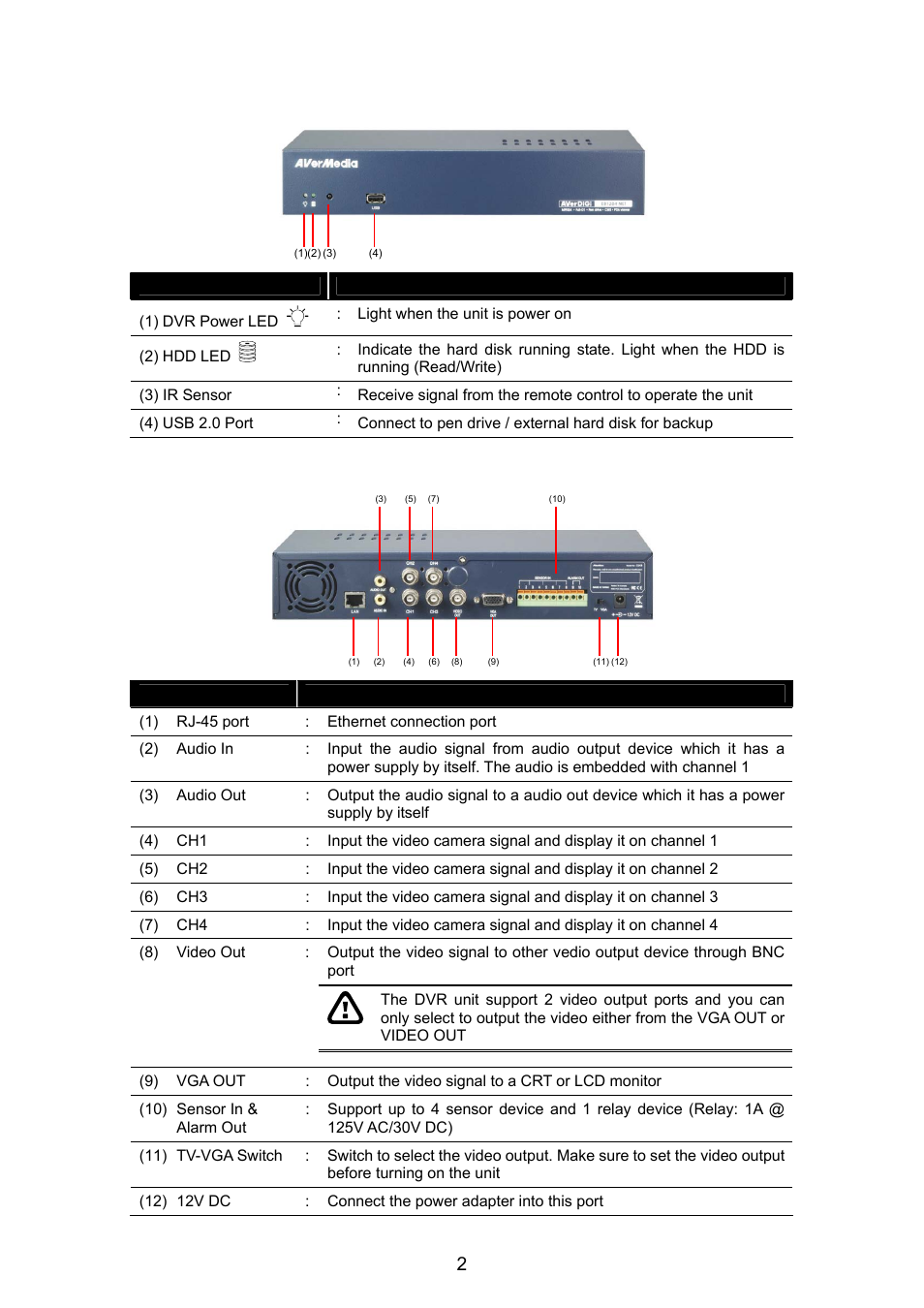 Front panel, Back panel, 3 front panel | 4 back panel | AVerMedia Technologies AVERDIGI EB1304 User Manual | Page 8 / 56