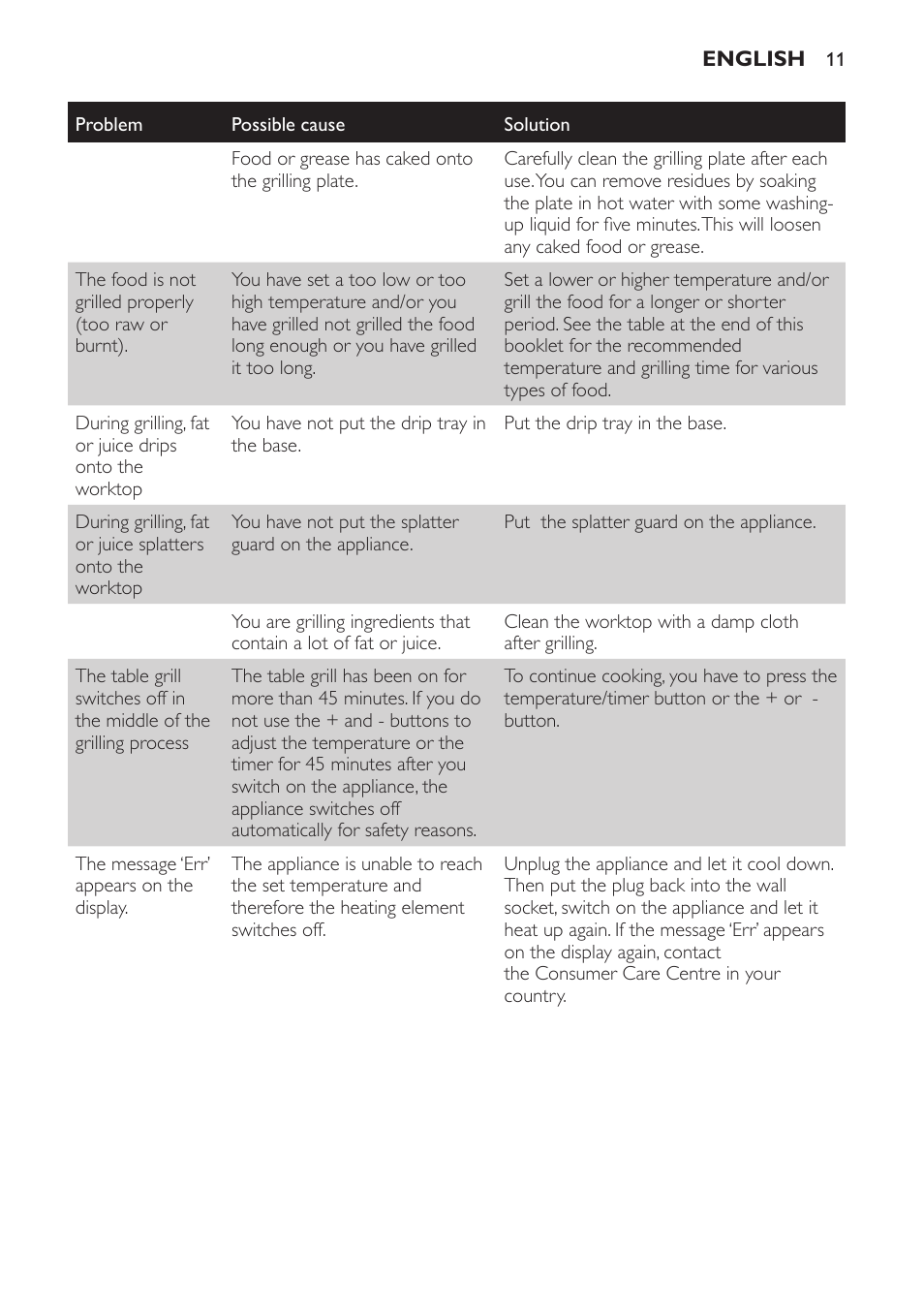 Philips Pure Essentials Collection Gril de table User Manual | Page 11 / 68