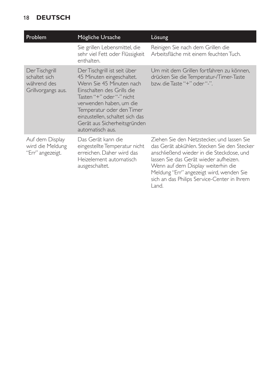 Philips Pure Essentials Collection Gril de table User Manual | Page 18 / 68