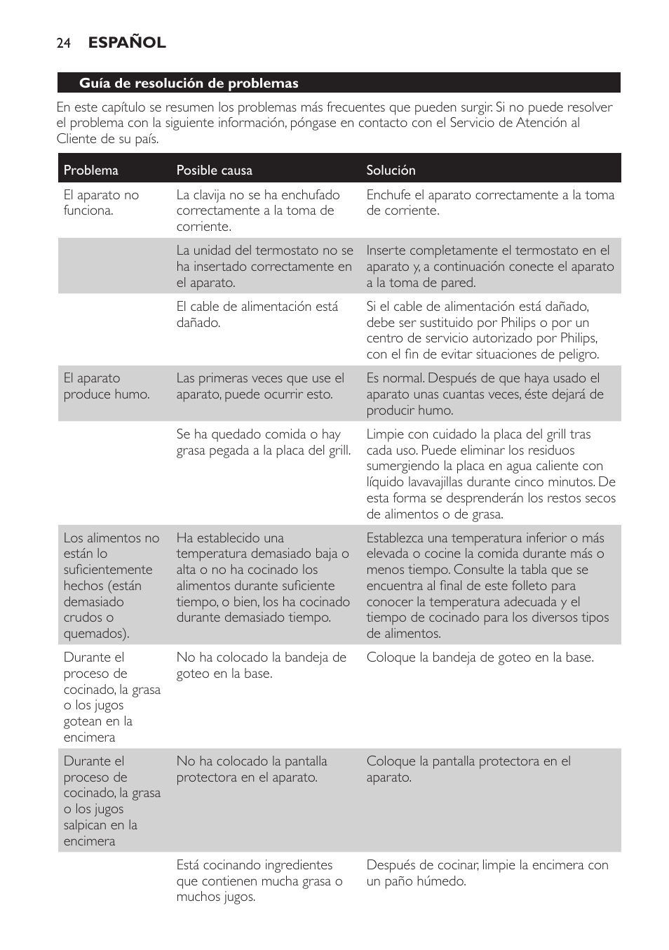 Philips Pure Essentials Collection Gril de table User Manual | Page 24 / 68