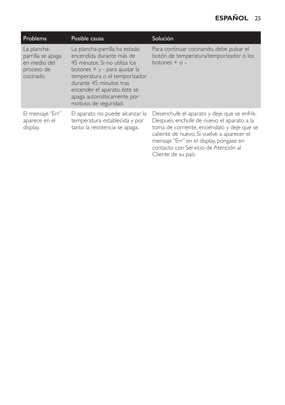 Philips Pure Essentials Collection Gril de table User Manual | Page 25 / 68