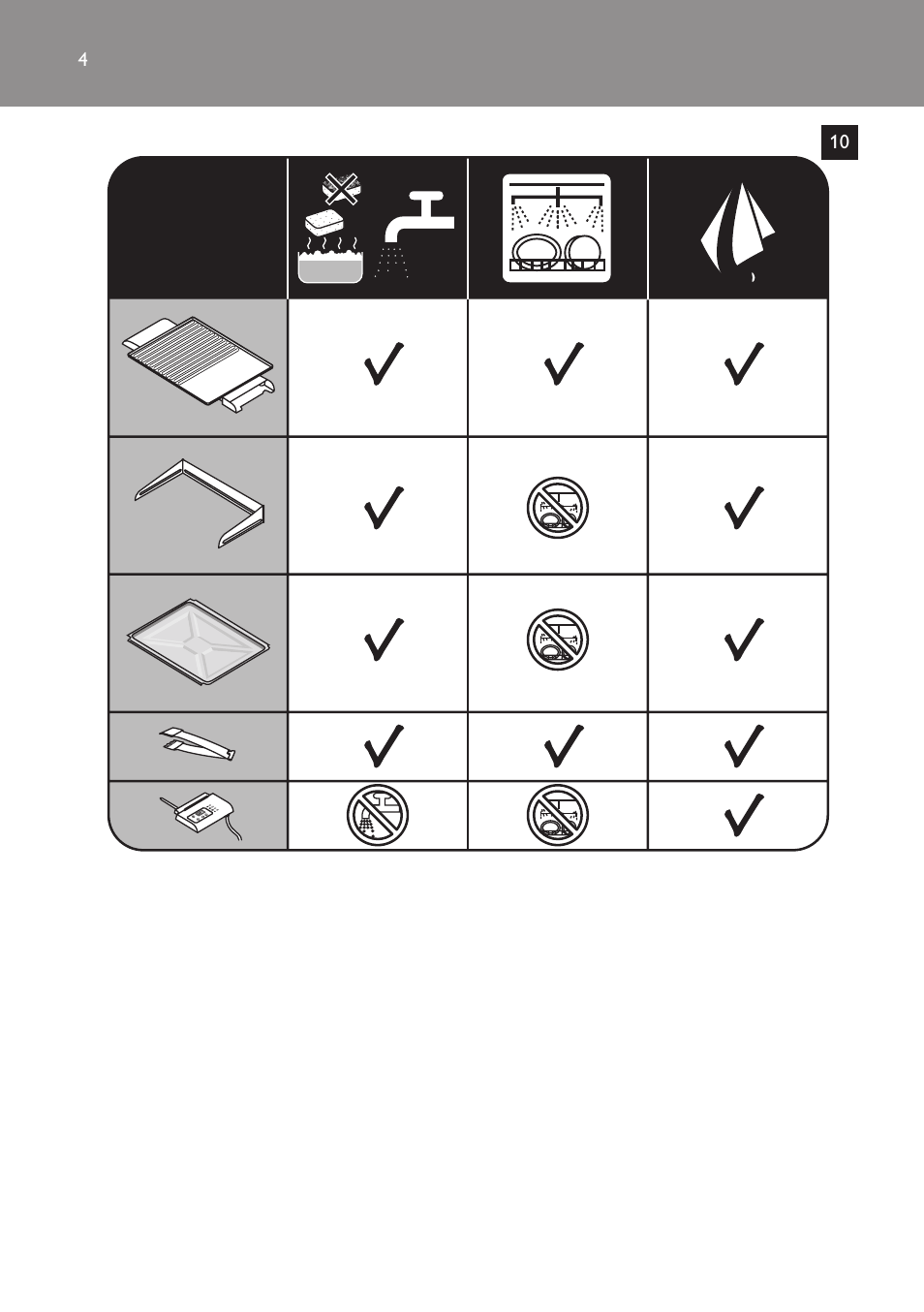 Philips Pure Essentials Collection Gril de table User Manual | Page 4 / 68