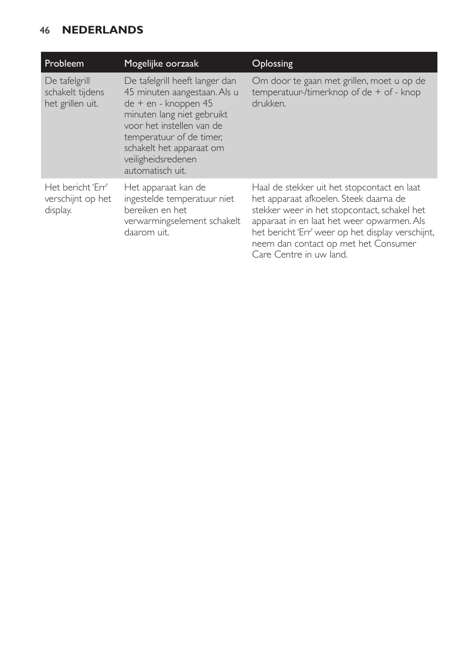 Philips Pure Essentials Collection Gril de table User Manual | Page 46 / 68