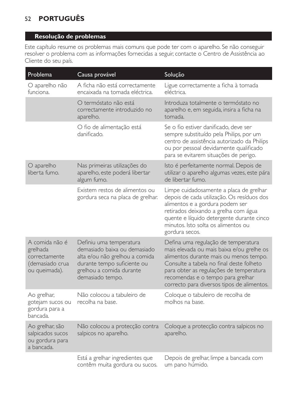 Philips Pure Essentials Collection Gril de table User Manual | Page 52 / 68