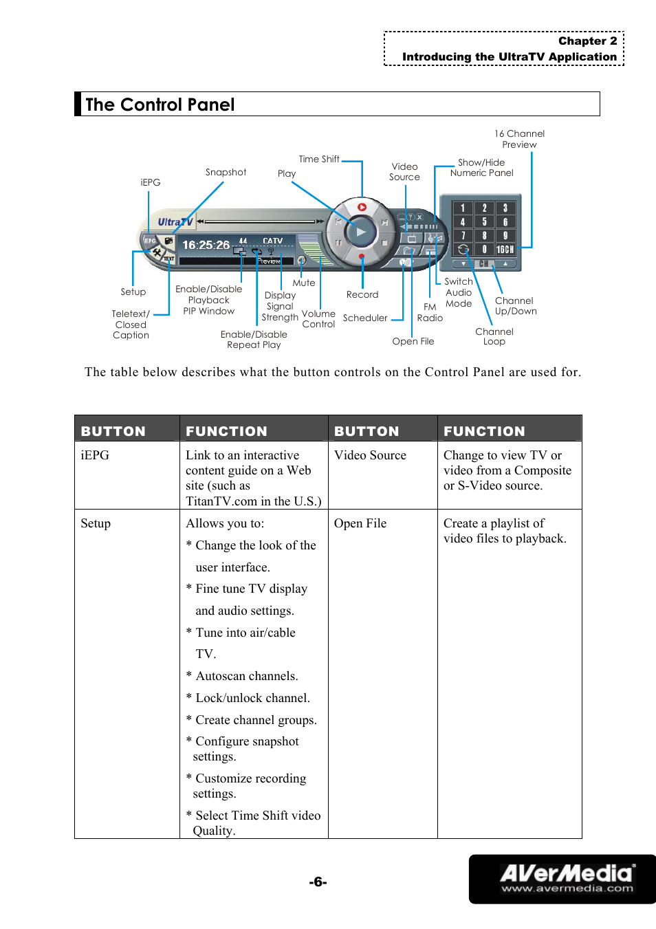 The control panel | AVerMedia Technologies 1500 MCE User Manual | Page 10 / 58