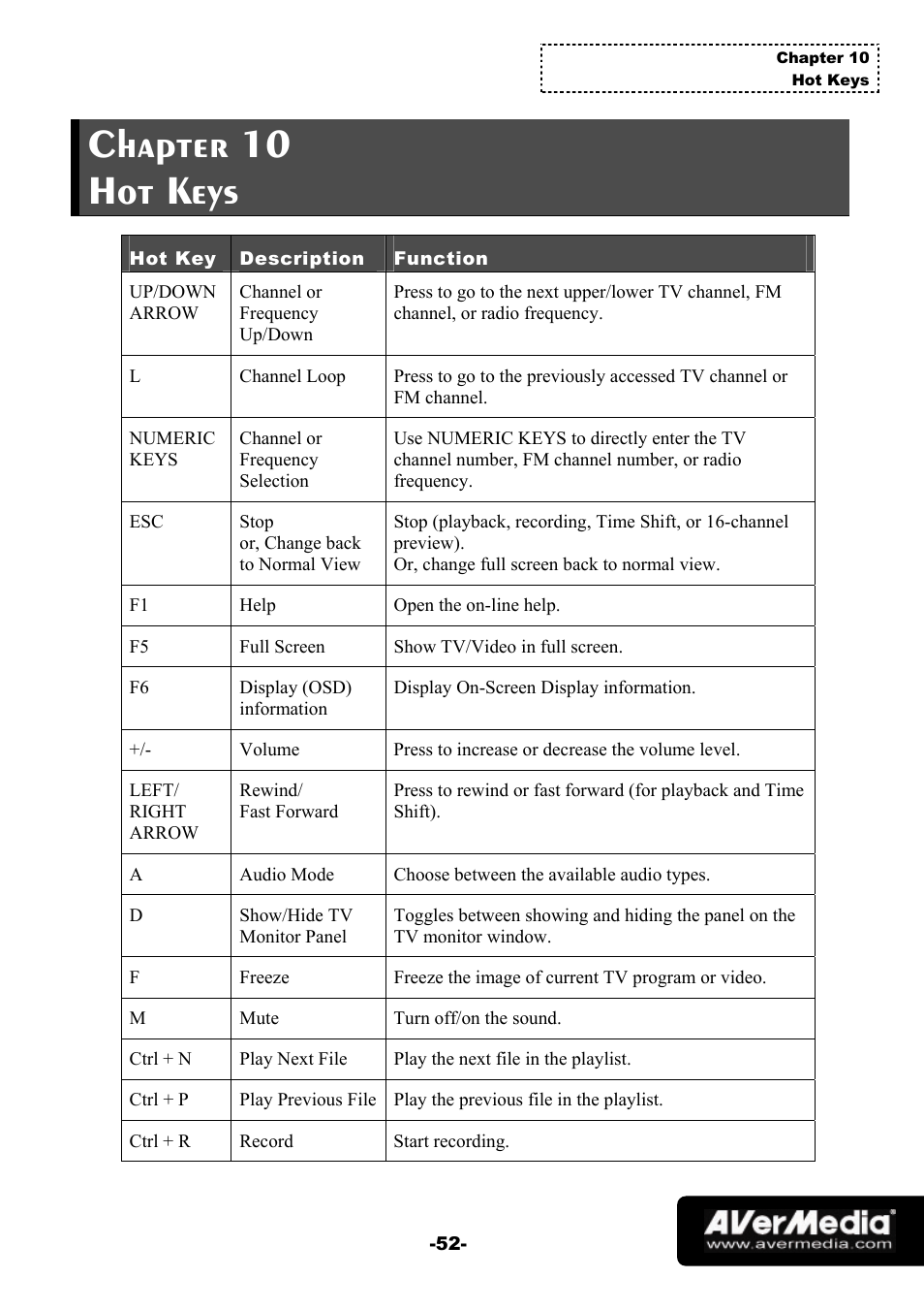 Chapter 10 hot keys | AVerMedia Technologies 1500 MCE User Manual | Page 56 / 58