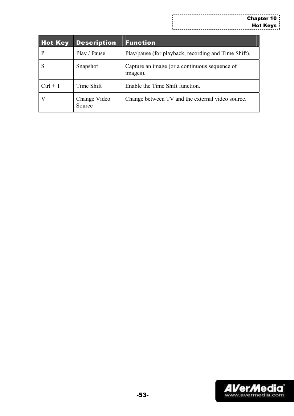 AVerMedia Technologies 1500 MCE User Manual | Page 57 / 58