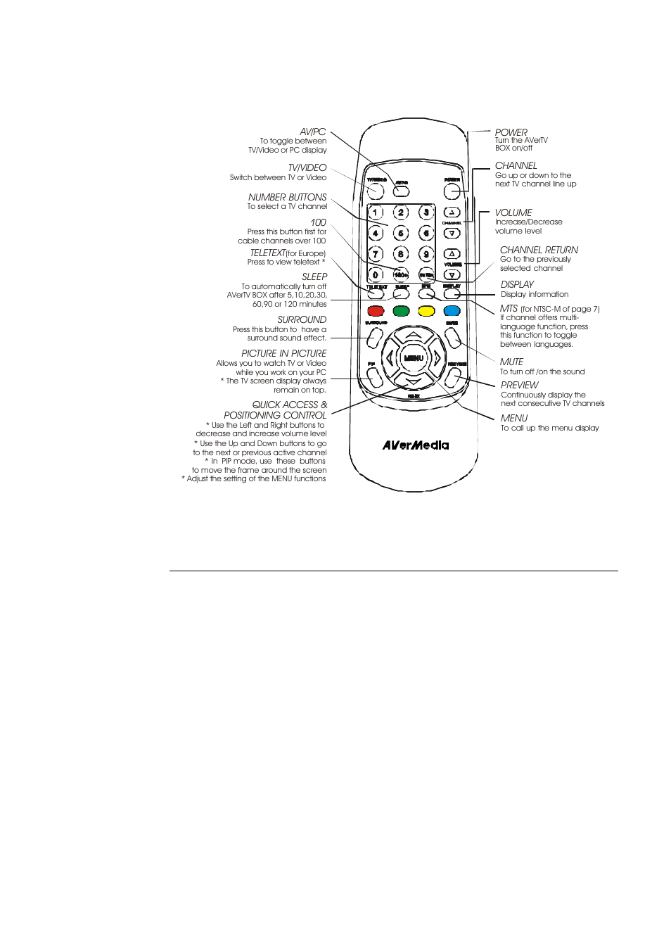 Calling up a menu display, Avermedia, Avertv box 8 | Teletext buttons only present in european model | AVerMedia Technologies tv box User Manual | Page 11 / 21