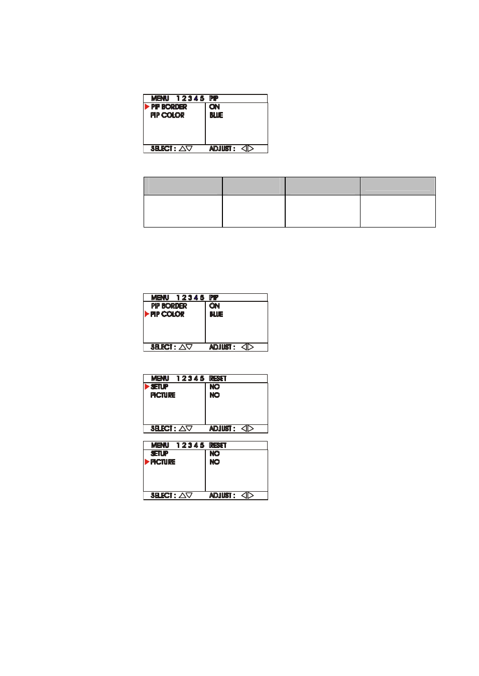 Switching the pip border, Changing the color of the pip border, Restoring the default channel and picture setting | AVerMedia Technologies tv box User Manual | Page 17 / 21