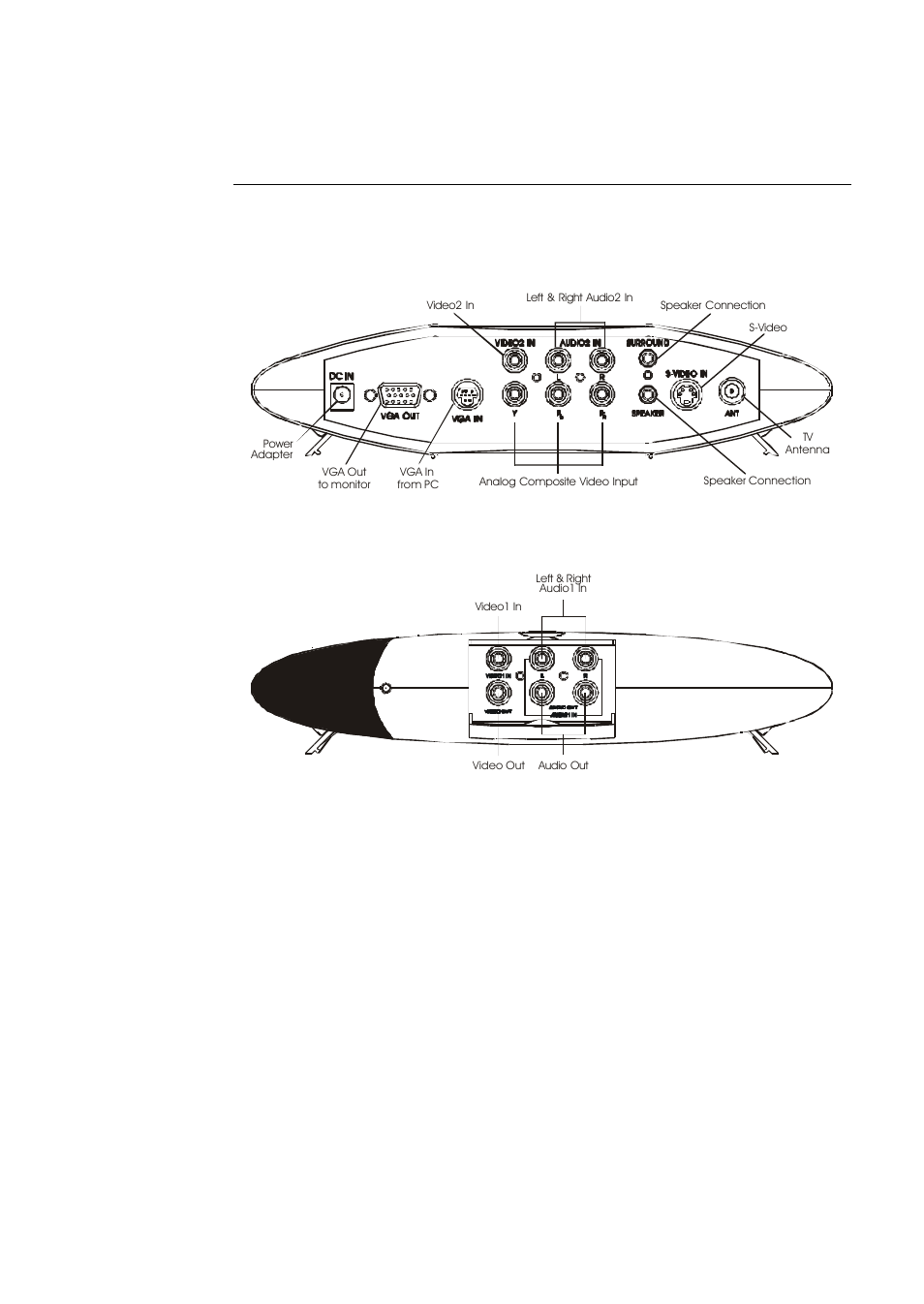 Connection ports | AVerMedia Technologies tv box User Manual | Page 6 / 21