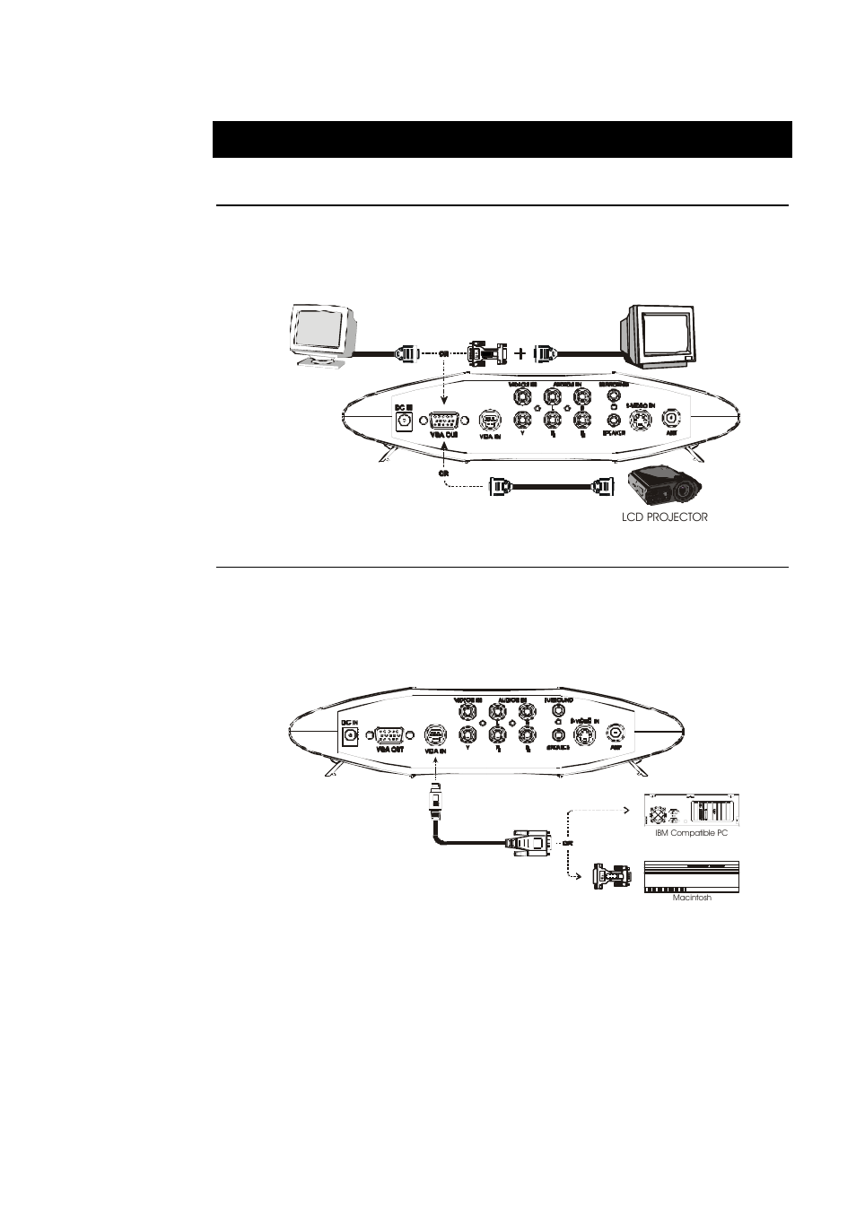 Installation and setup, Connecting the vga/ mac monitor or lcd projector, Connecting the computer | Vga in | AVerMedia Technologies tv box User Manual | Page 7 / 21