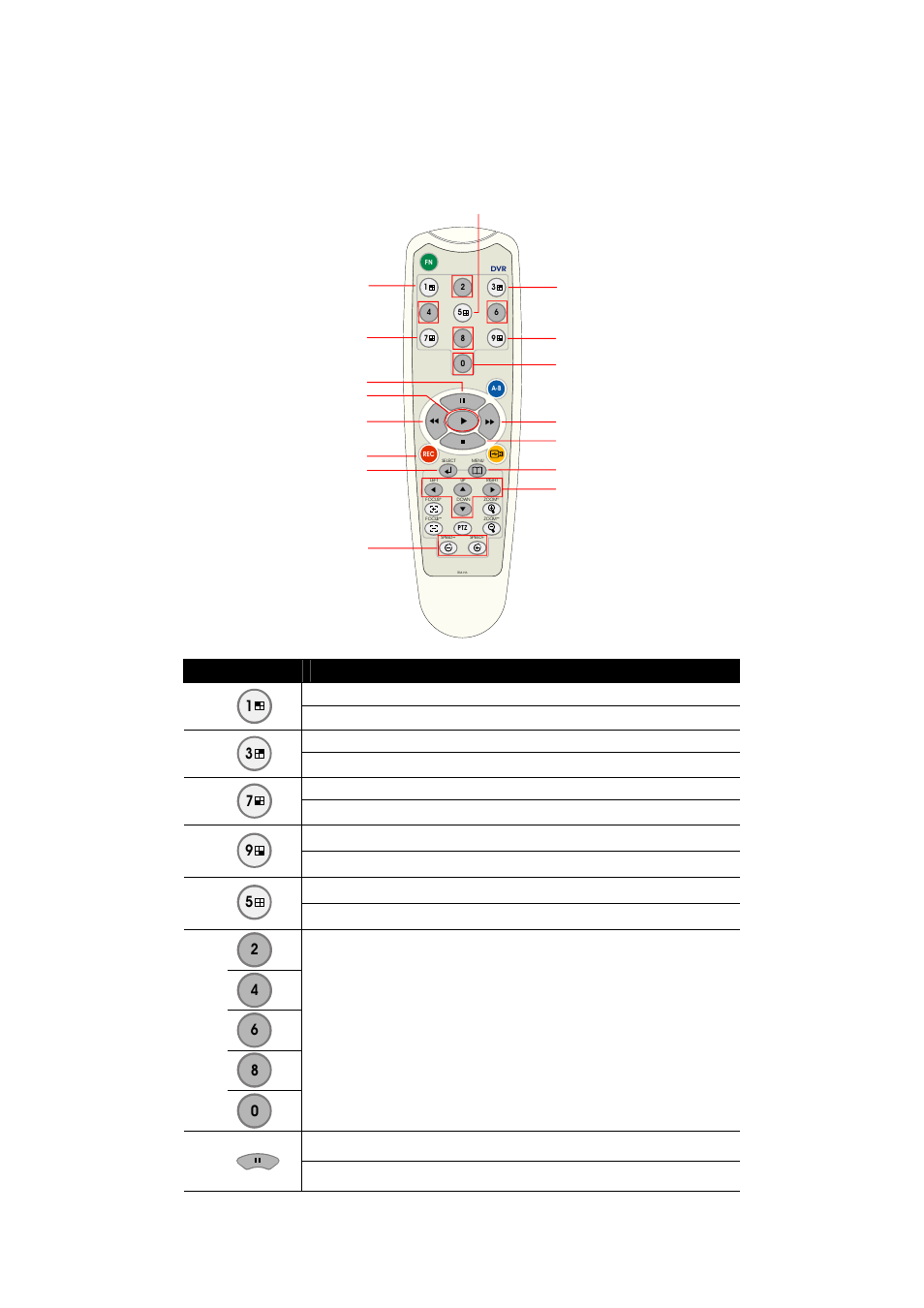 6 familiarizing the remote control buttons, Familiarizing the remote control buttons | AVerMedia Technologies EB1304 User Manual | Page 13 / 44