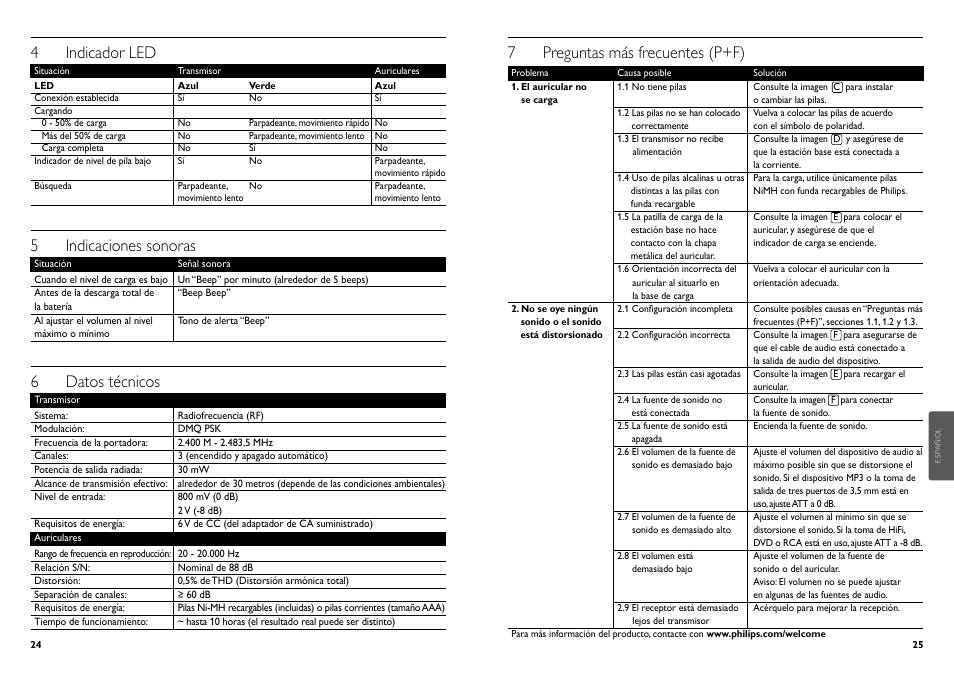 7 preguntas más frecuentes (p+f), 4 indicador led, 5 indicaciones sonoras | 6 datos técnicos | Philips Casque hi-fi sans fil User Manual | Page 15 / 51