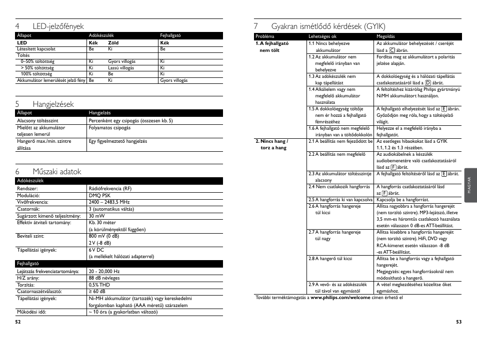 7 gyakran ismétlődő kérdések (gyik), 4 led-jelzőfények, 5 hangjelzések | 6 műszaki adatok | Philips Casque hi-fi sans fil User Manual | Page 29 / 51