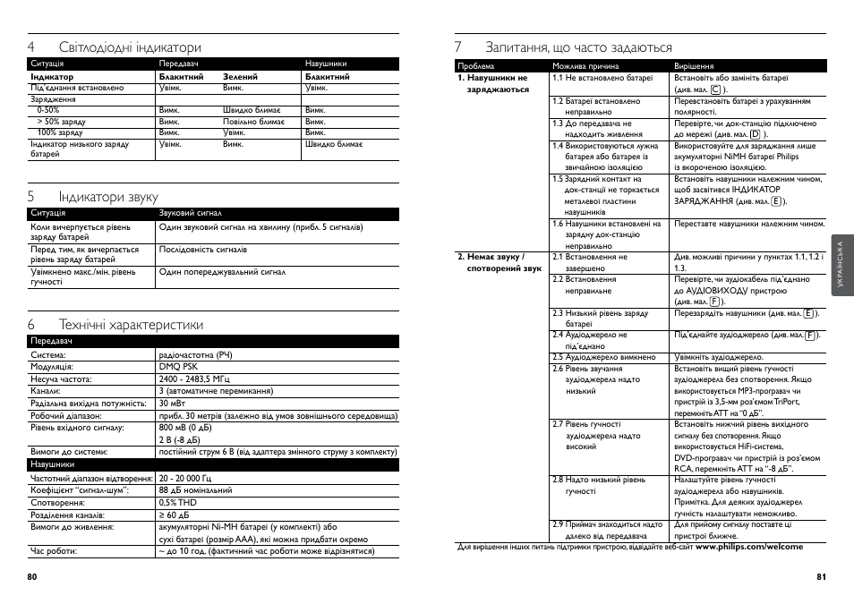 7 запитання, що часто задаються, 4 світлодіодні індикатори, 5 індикатори звуку | 6 технічні характеристики | Philips Casque hi-fi sans fil User Manual | Page 43 / 51