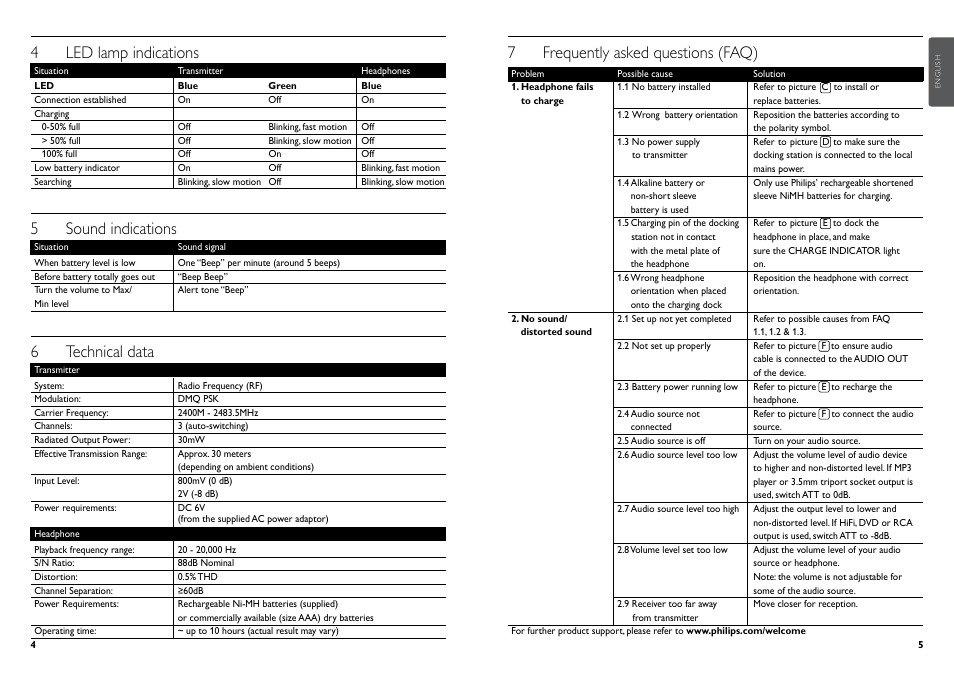 7 frequently asked questions (faq), 4 led lamp indications, 5 sound indications | 6 technical data | Philips Casque hi-fi sans fil User Manual | Page 5 / 51