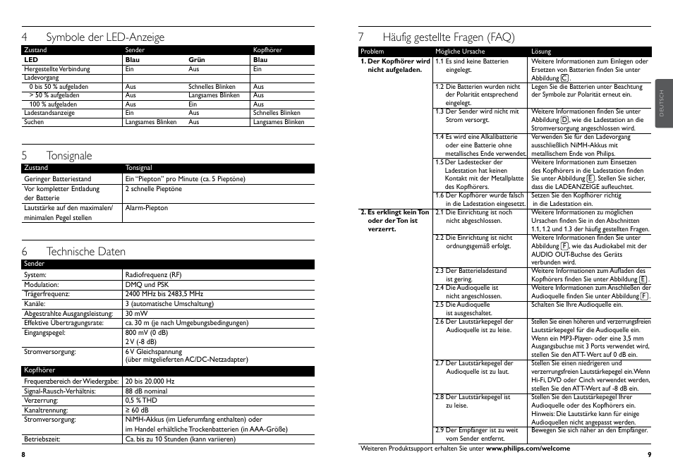 7 häufig gestellte fragen (faq), 4 symbole der led-anzeige, 5 tonsignale | 6 technische daten | Philips Casque hi-fi sans fil User Manual | Page 7 / 51