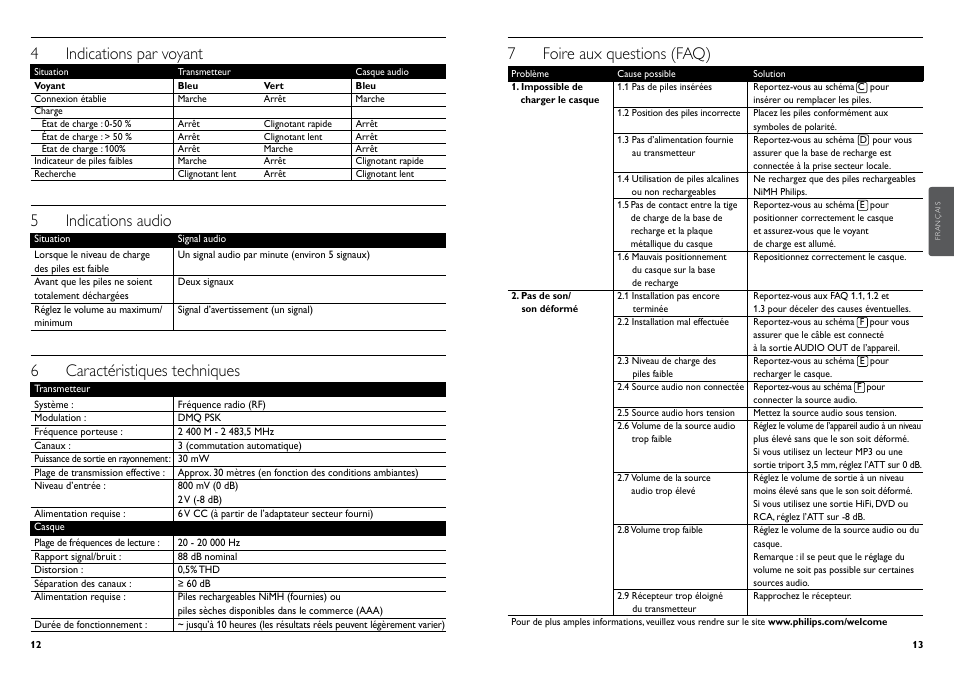 7 foire aux questions (faq), 4 indications par voyant, 5 indications audio | 6 caractéristiques techniques | Philips Casque hi-fi sans fil User Manual | Page 9 / 51