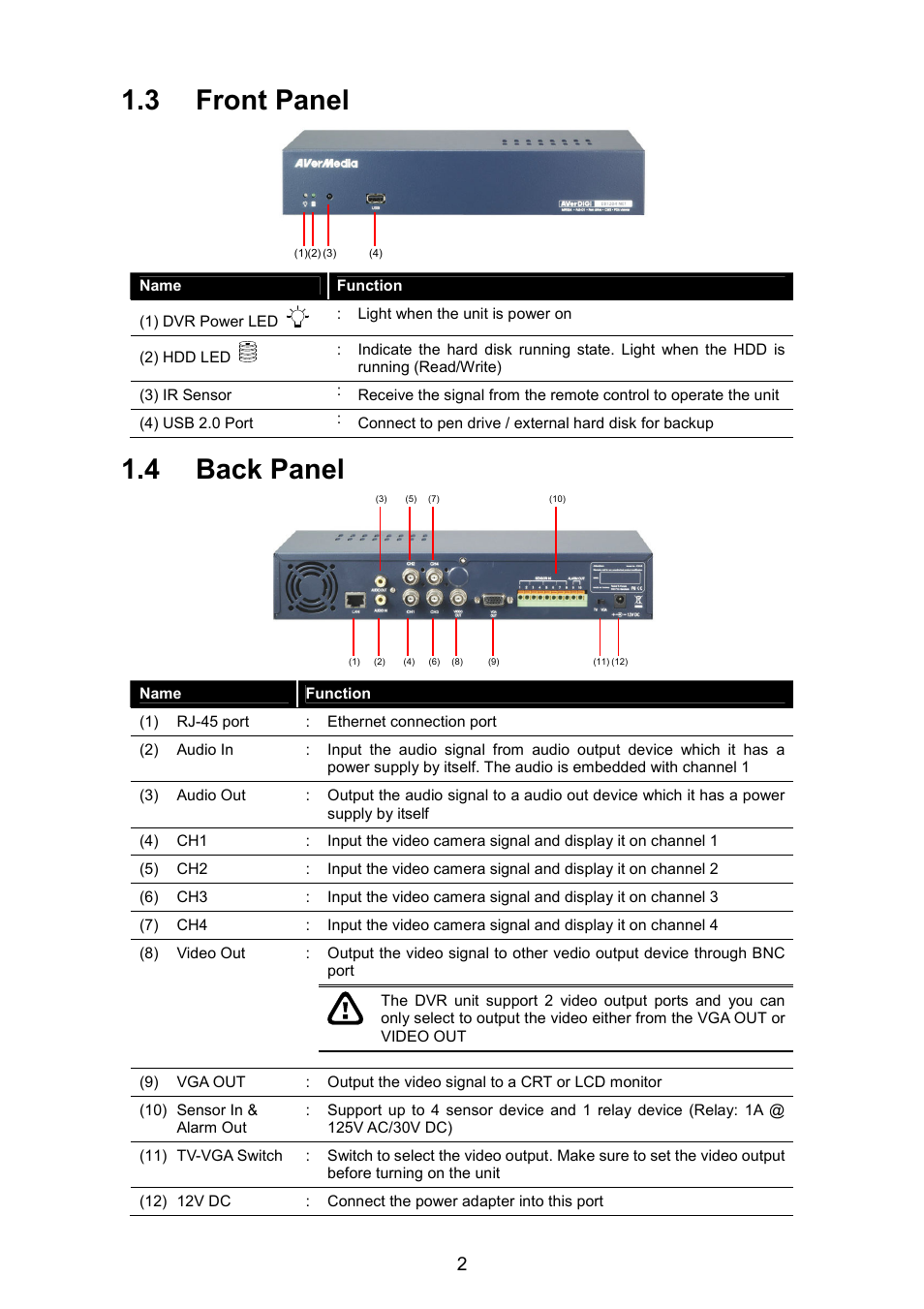 3 front panel, 4 back panel | AVerMedia Technologies EB1304 NET User Manual | Page 8 / 56