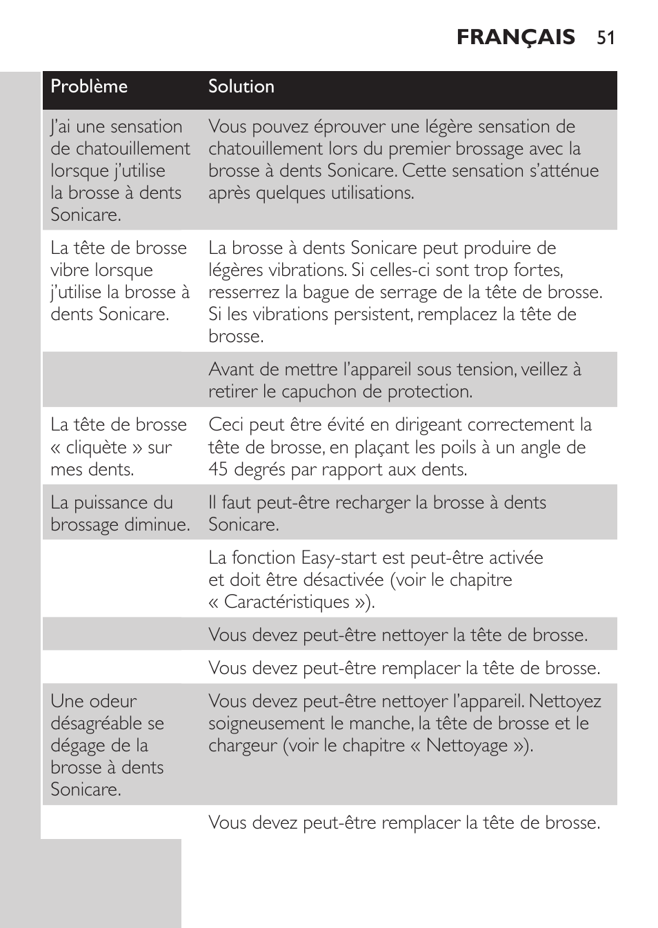 Philips Sonicare CleanCare Brosse à dents sonique rechargeable User Manual | Page 51 / 88