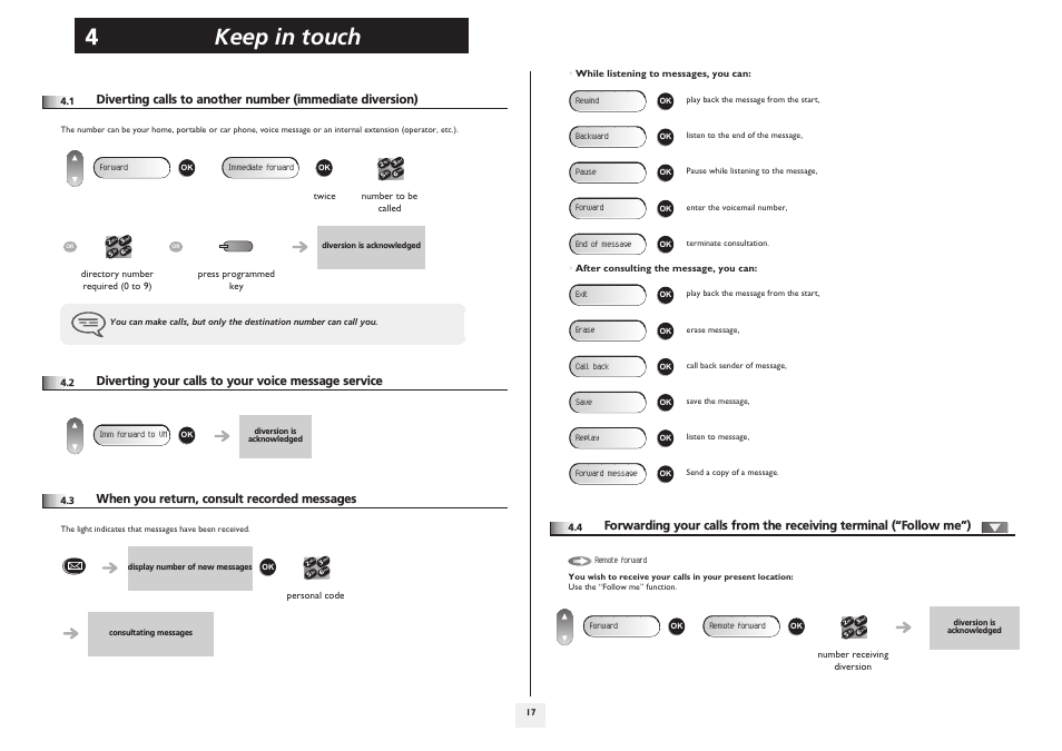 Diverting your calls to your voice message service, When you return, consult recorded messages, P.17 | Keep in touch 4 | Alcatel 4008/4018/4019 User Manual | Page 17 / 24