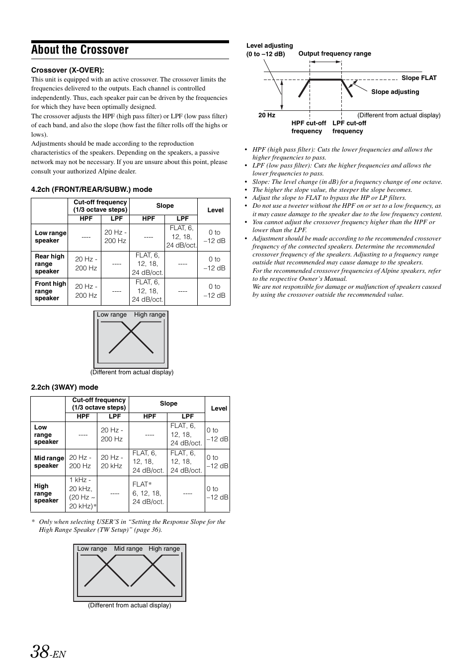 About the crossover | Alpine CDA-118M User Manual | Page 40 / 51