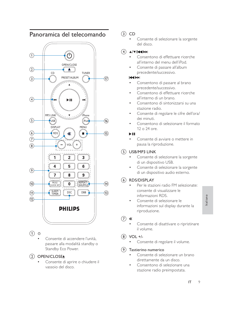 Panoramica del telecomando | Philips Élégante microchaîne User Manual | Page 120 / 180