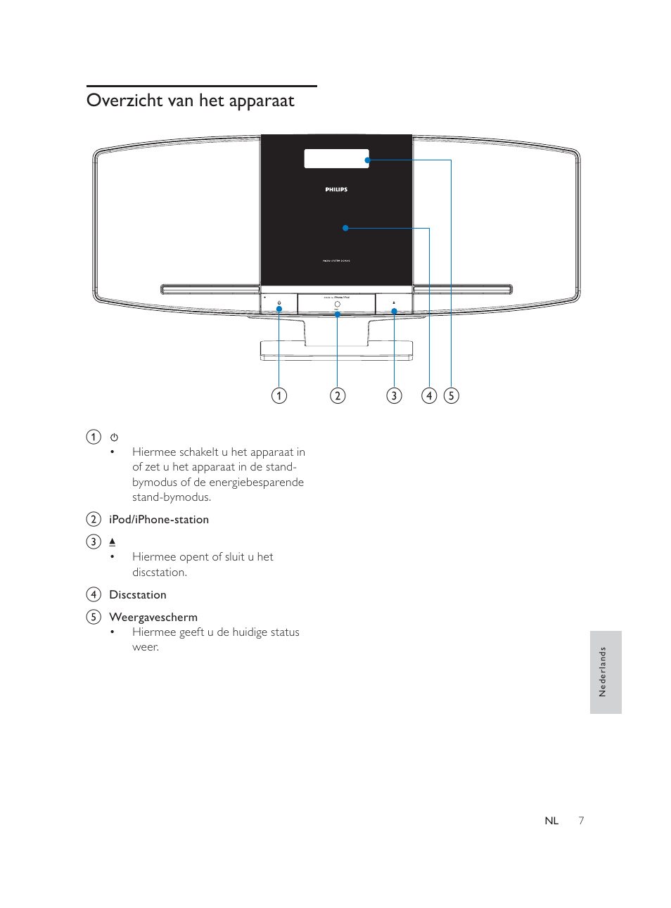 Overzicht van het apparaat | Philips Élégante microchaîne User Manual | Page 142 / 180
