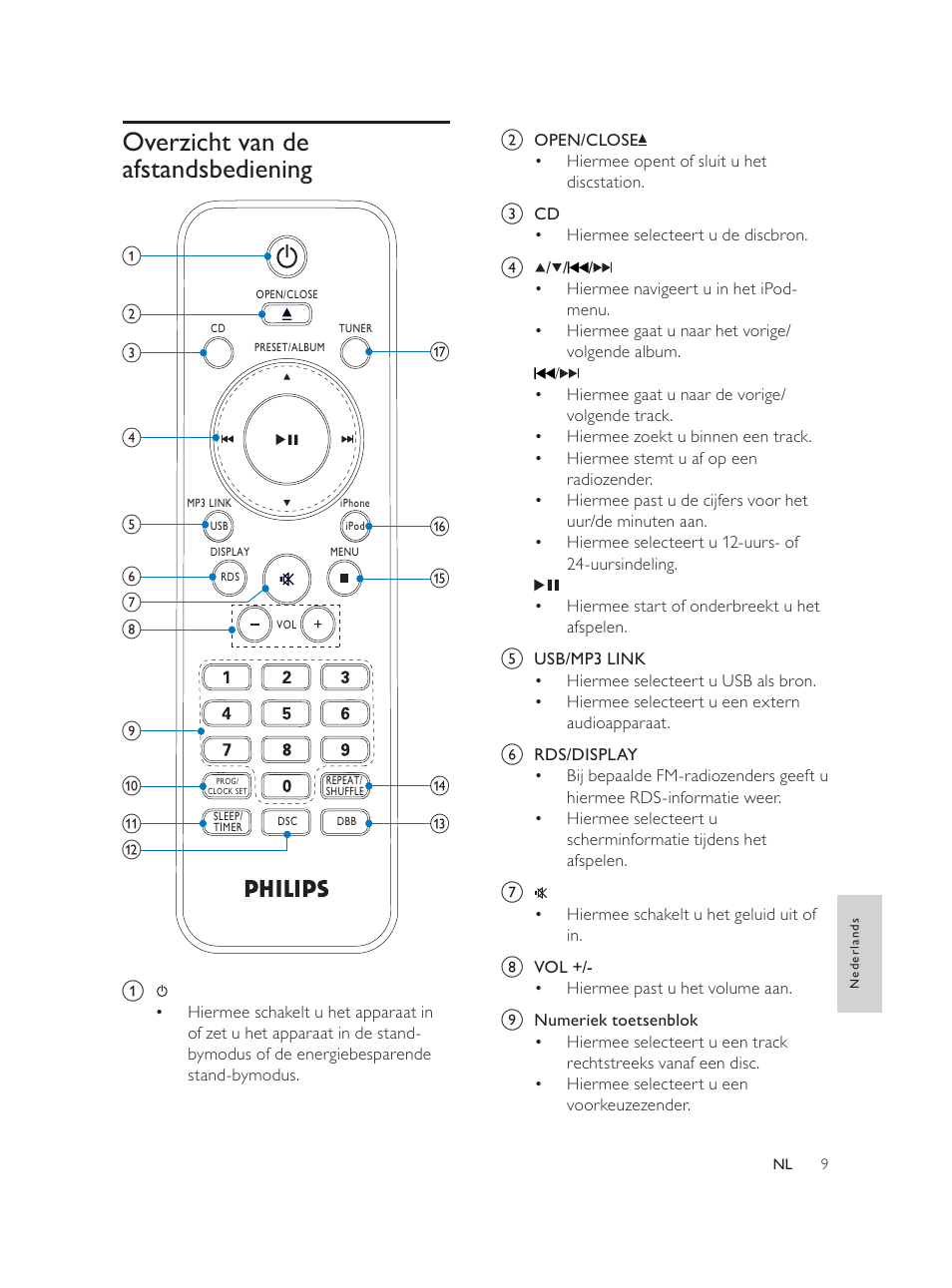 Overzicht van de afstandsbediening | Philips Élégante microchaîne User Manual | Page 144 / 180