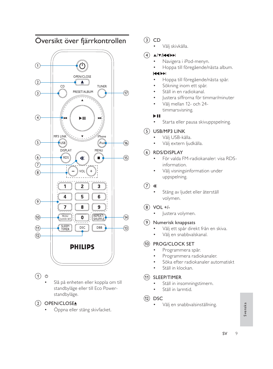 Översikt över fjärrkontrollen | Philips Élégante microchaîne User Manual | Page 167 / 180