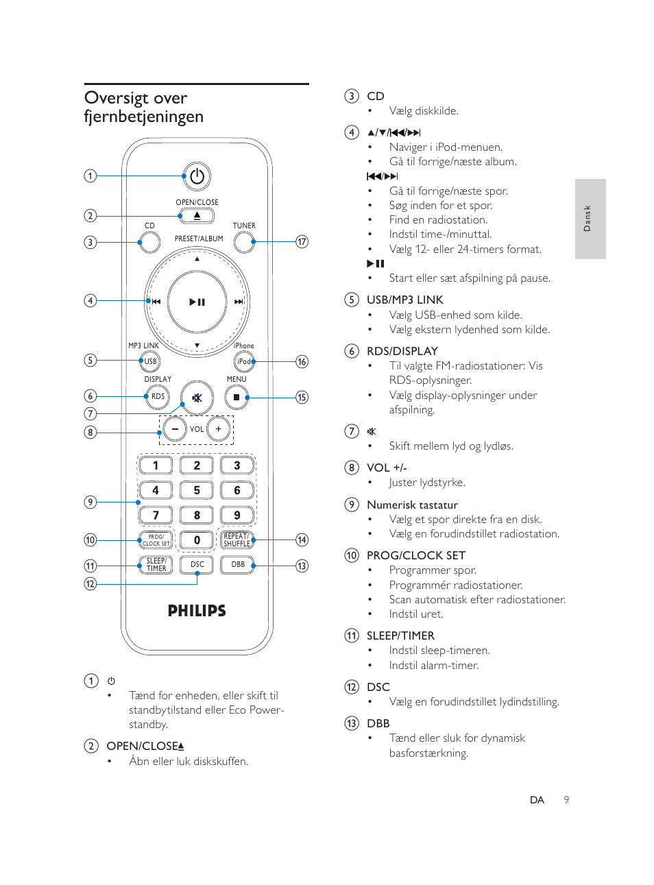 Oversigt over fjernbetjeningen | Philips Élégante microchaîne User Manual | Page 30 / 180