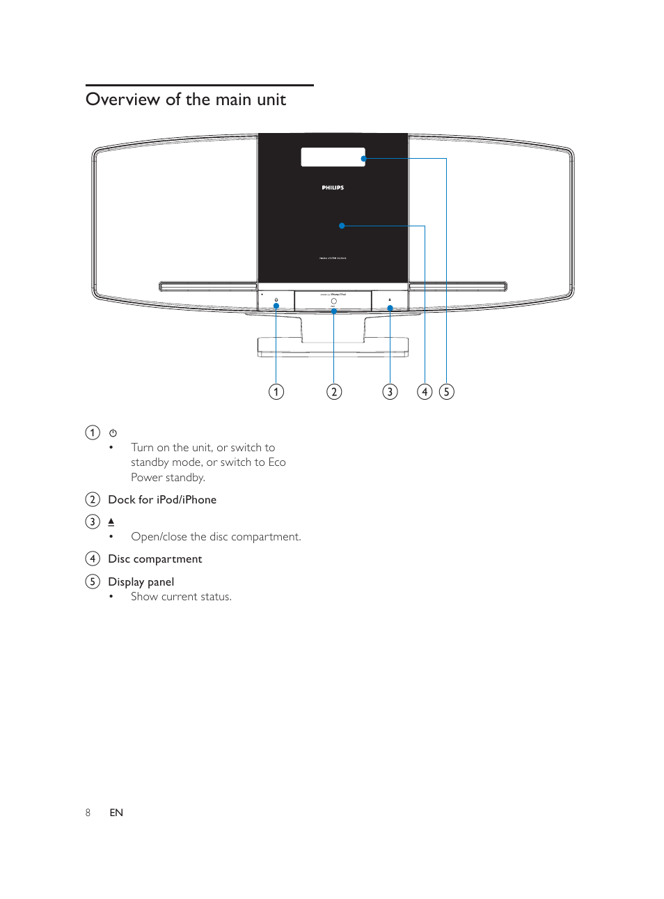 Overview of the main unit | Philips Élégante microchaîne User Manual | Page 7 / 180